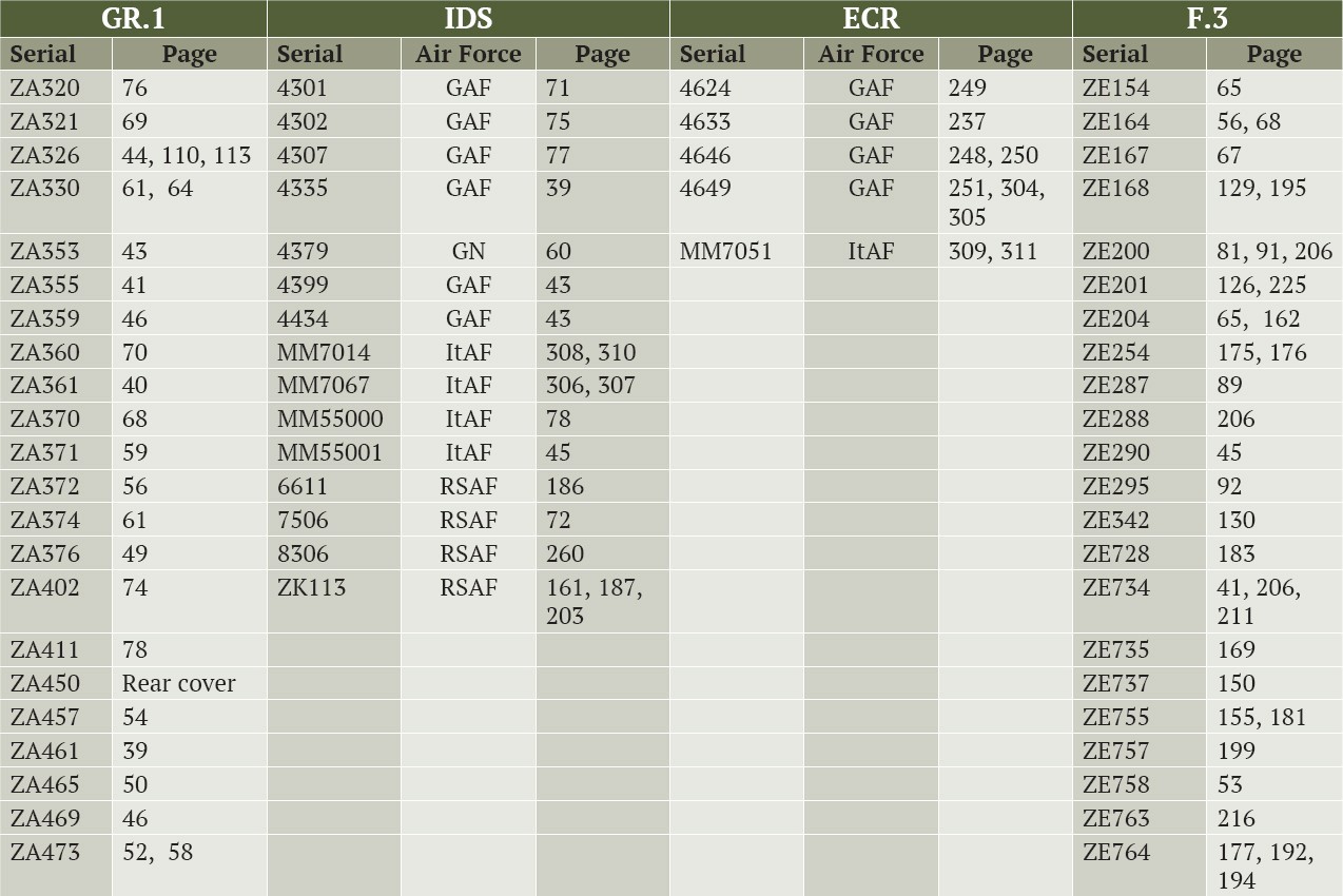 table showing the aircraft serial, type,  air force when not the RAF, and the page you will find its photo.